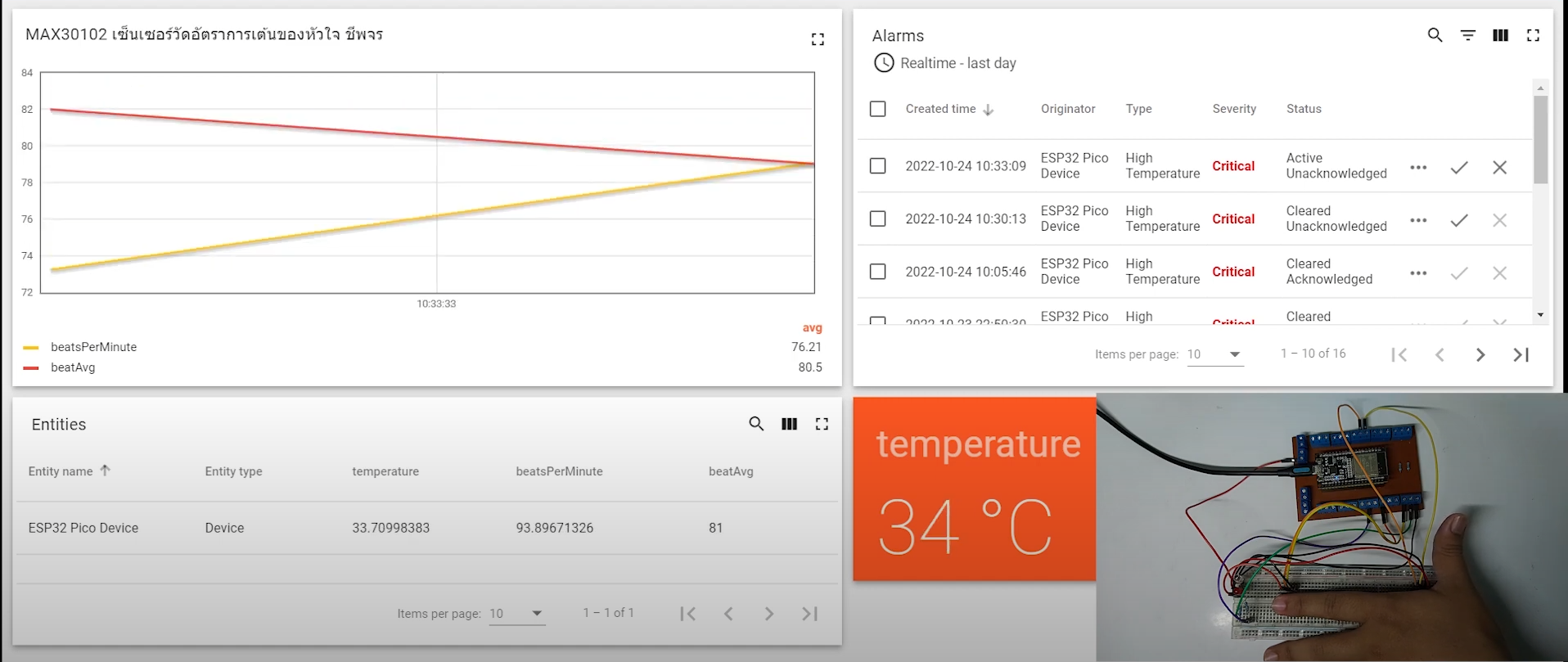 Real Time Pulse & Temperature Monitoring System with AWS and ThingsBoard
